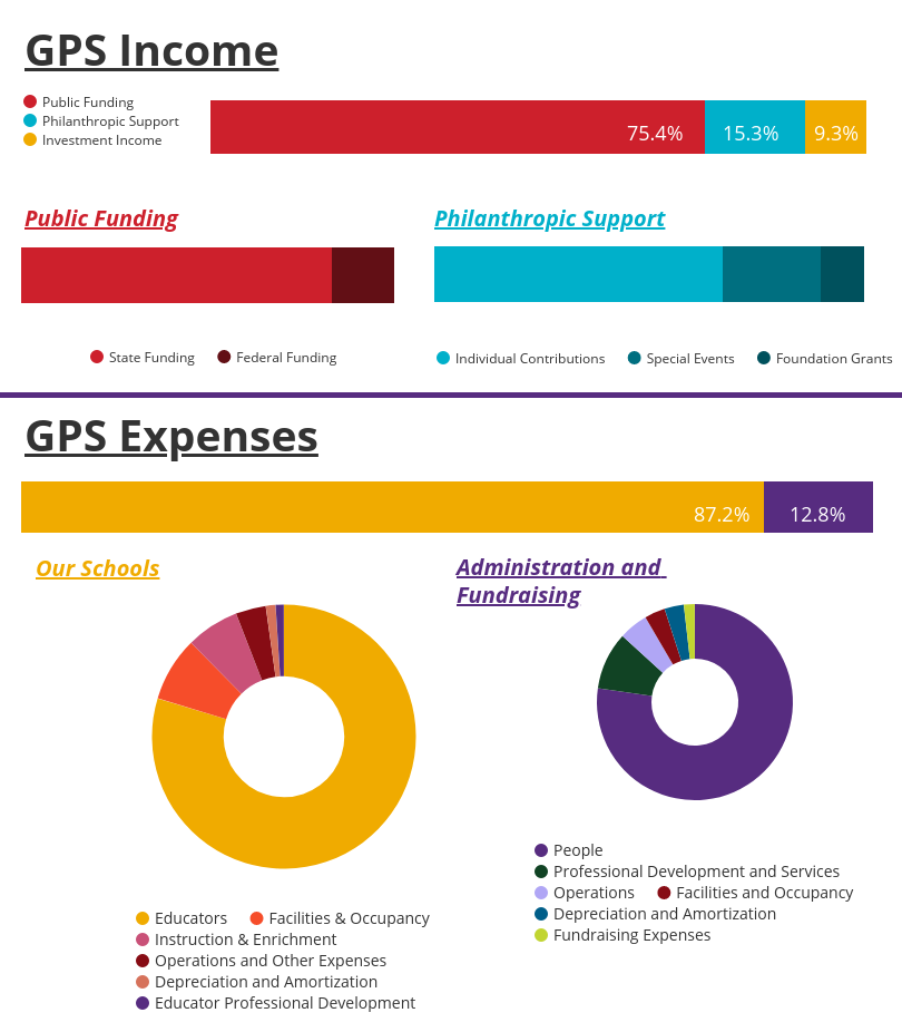 Financial graphs